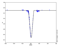 Algol light curve