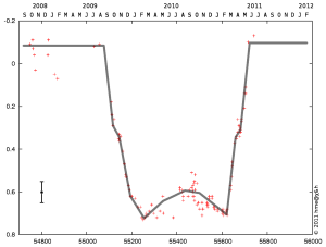 light curve of epsilon Aurigae