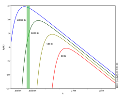 Planck spectra, wide version