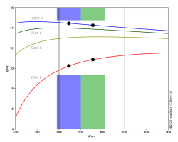 Planck spectra, narrow version